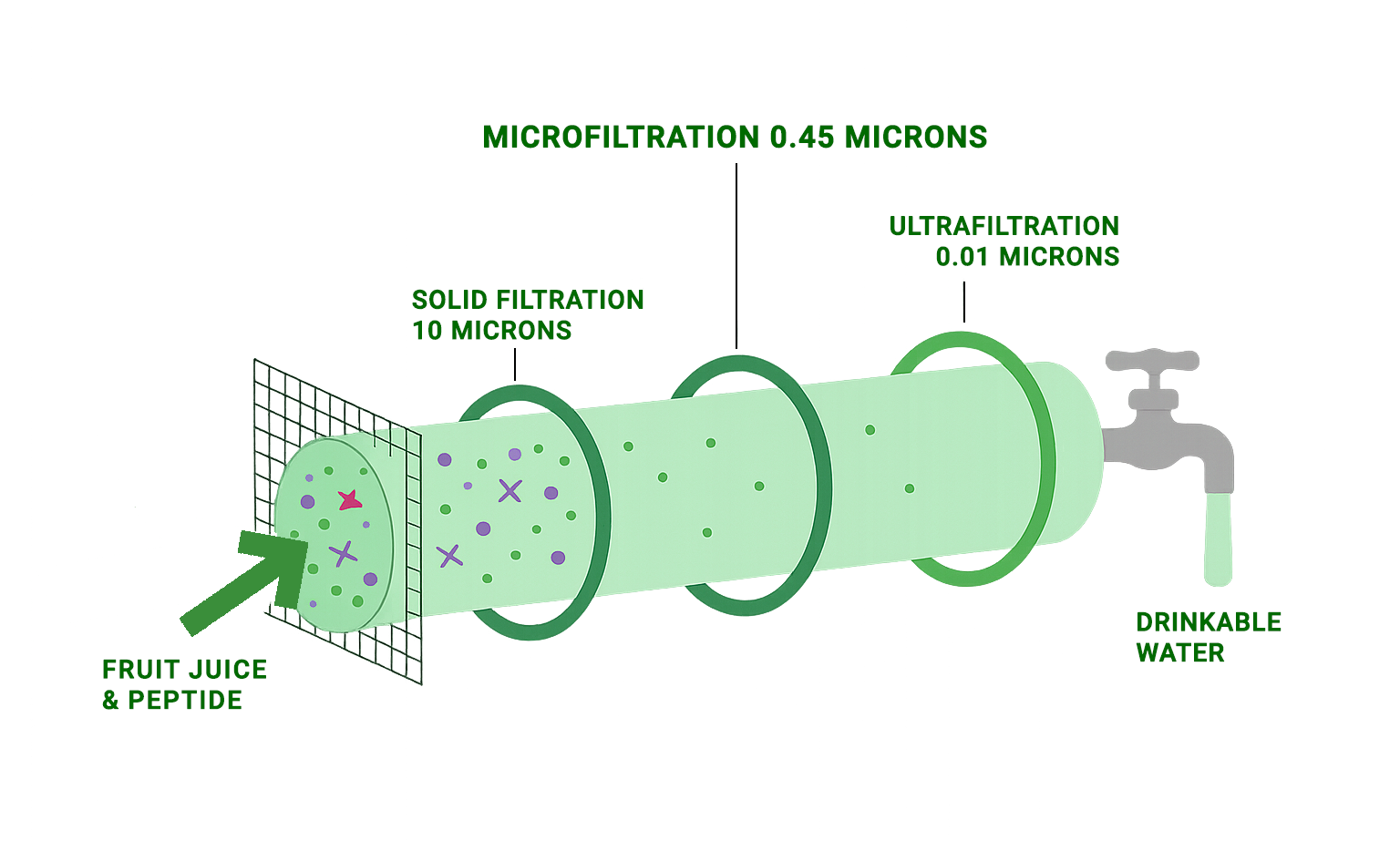 Microfiltration Membrane System for Industrial Filtration
