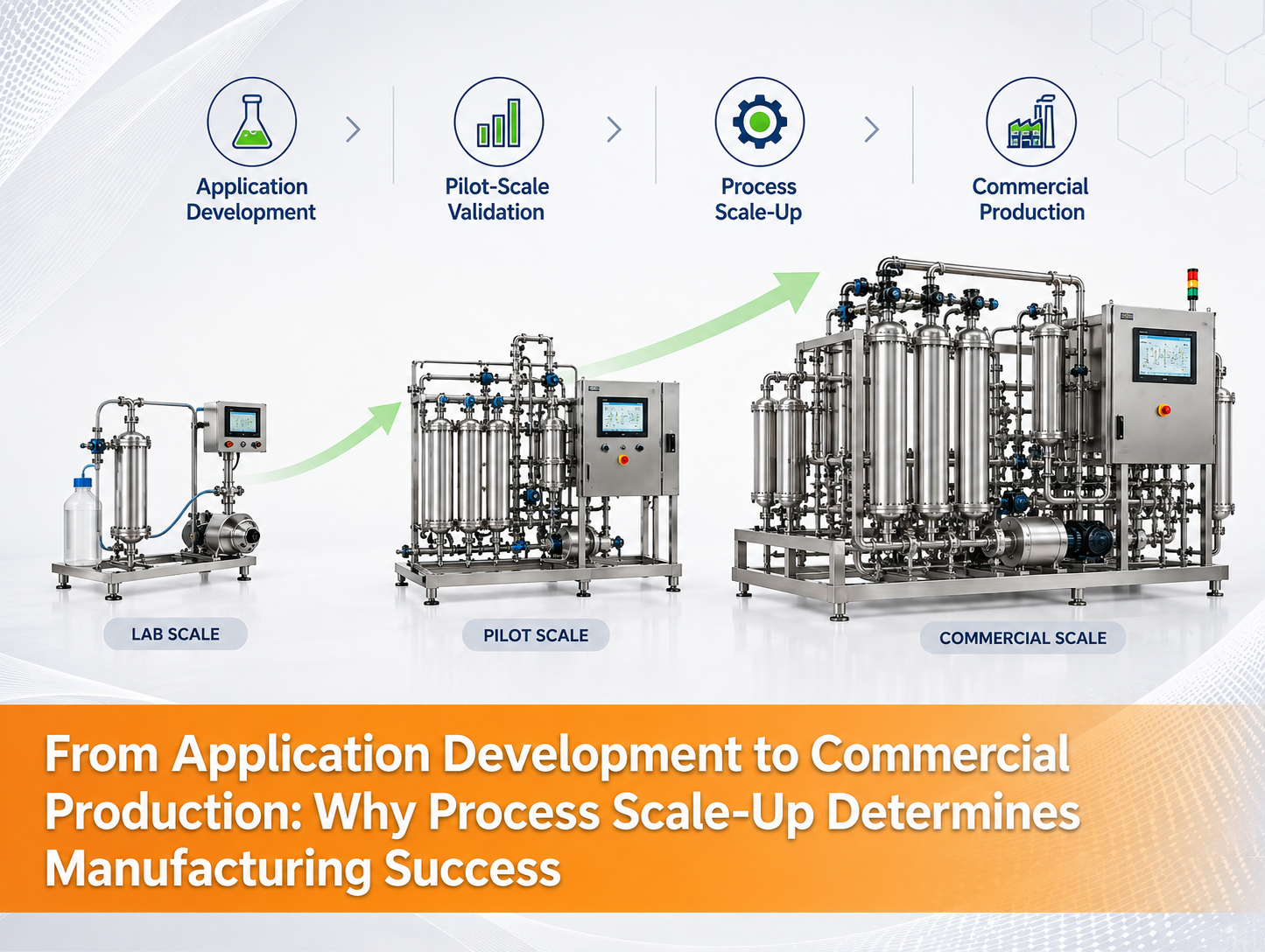 AI-generated image showing process scale-up from lab to pilot and commercial production.